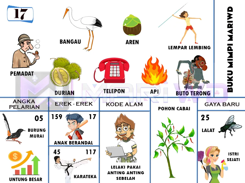 buku mimpi erek erek togel 17