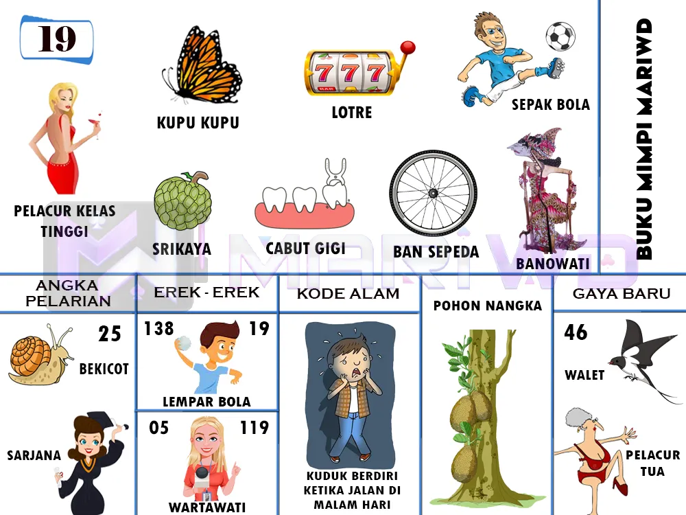 buku mimpi erek erek togel 19