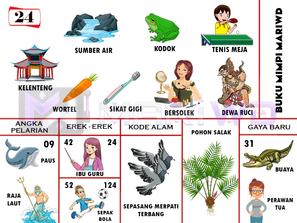 buku mimpi erek erek togel 24