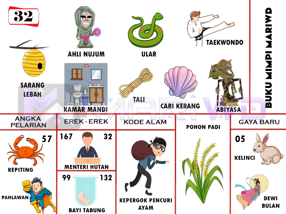 buku mimpi erek erek togel 32