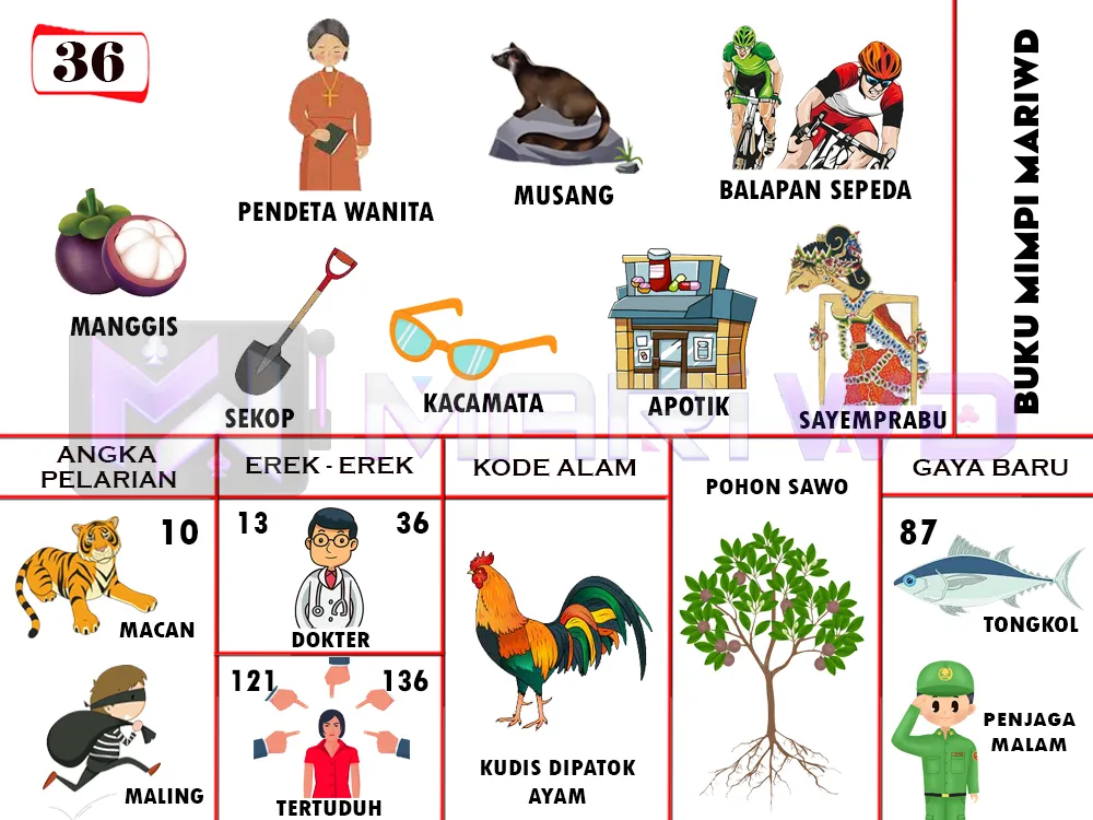 buku mimpi erek erek togel 36