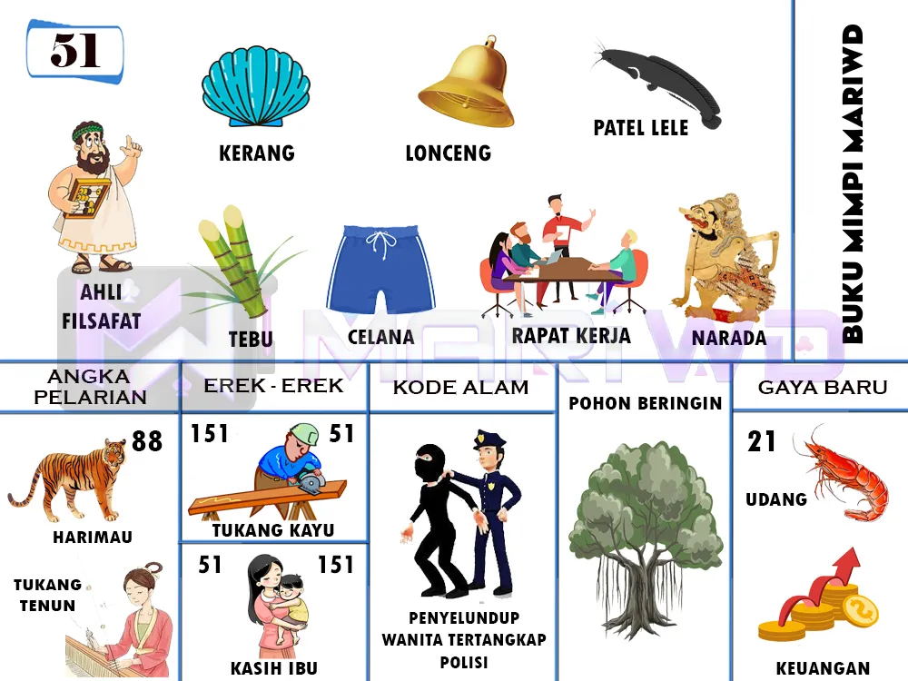 buku mimpi erek erek togel 51