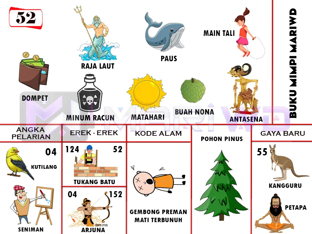 buku mimpi erek erek togel 52
