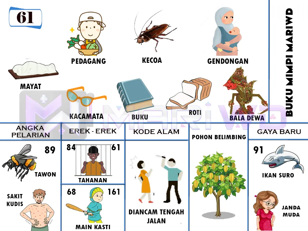 buku mimpi erek erek togel 61