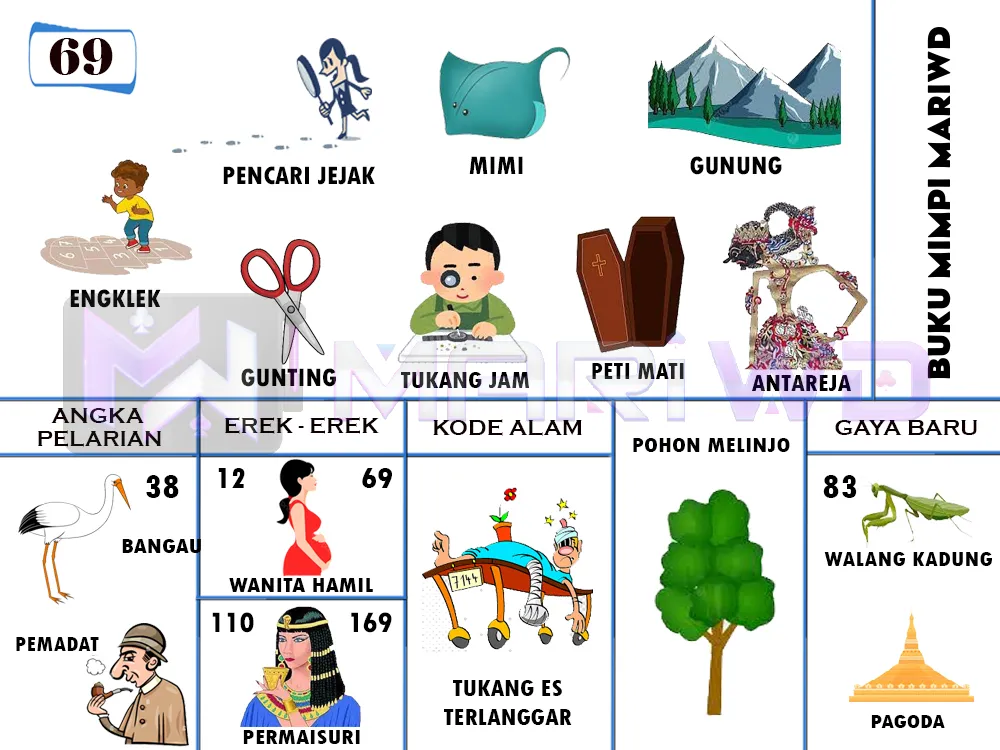 buku mimpi erek erek togel 69
