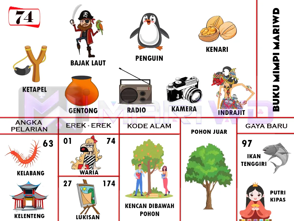 buku mimpi erek erek togel 74