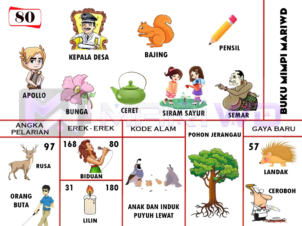 buku mimpi erek erek togel 80
