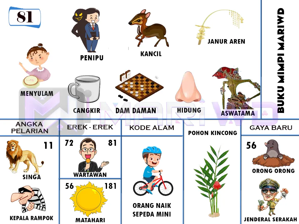 buku mimpi erek erek togel 81