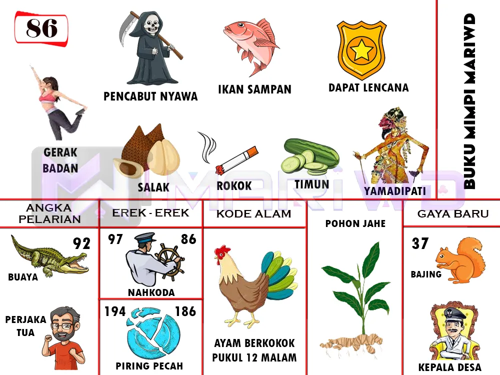 buku mimpi erek erek togel 86